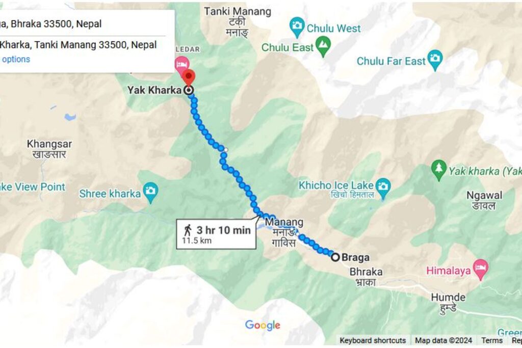 Annapurna Circuit – Braga to Yak Kharka